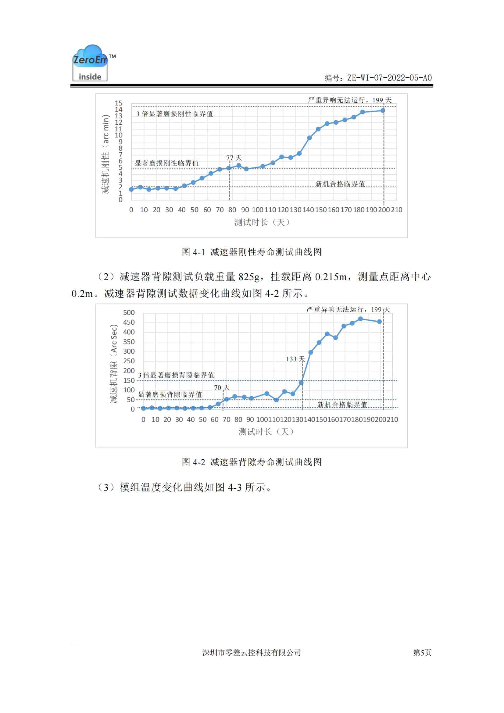 高扭矩减速器寿命测试报告